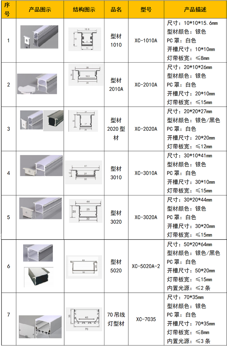 型材1