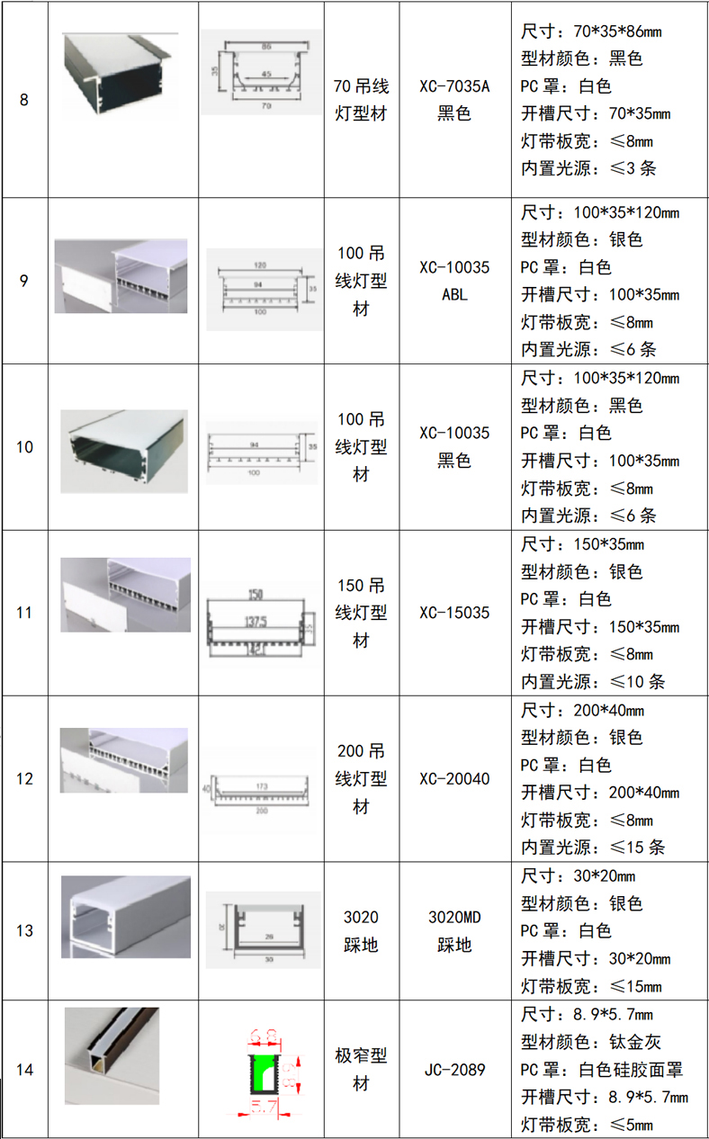 型材2