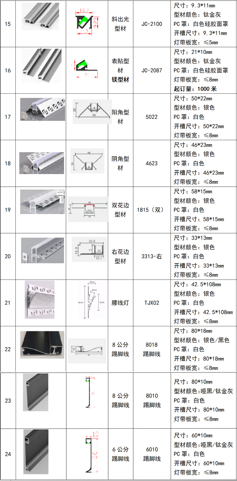 型材3