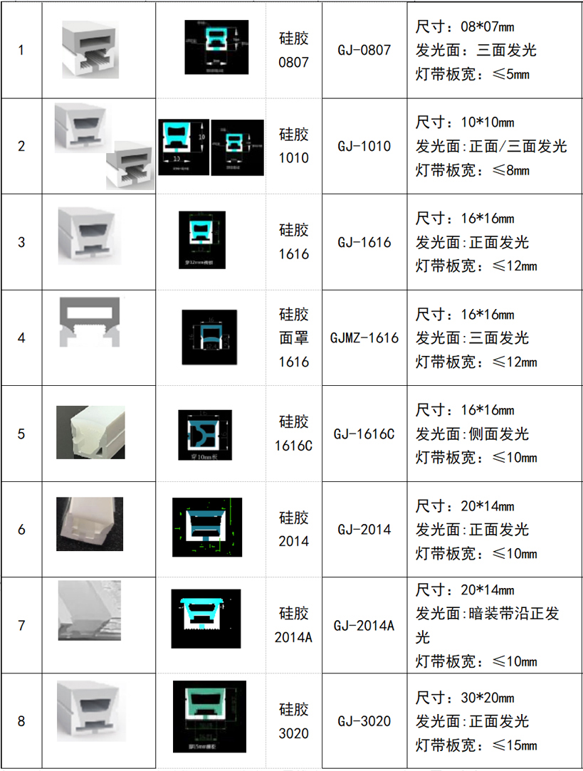 硅膠型材1