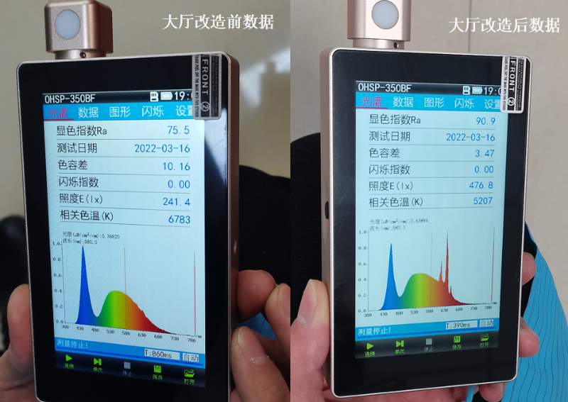 改造前后數據對比